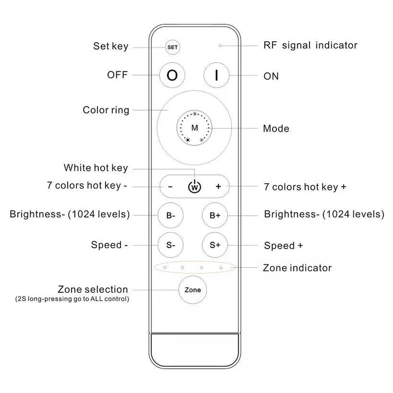 Budget ⌛ Bars LED Wireless Sync Controller - RGB - 4-in-1 - 2.4GHz 💯 9 Budget ⌛ Bars LED Wireless Sync Controller - RGB - 4-in-1 - 2.4GHz 💯 - Image 9